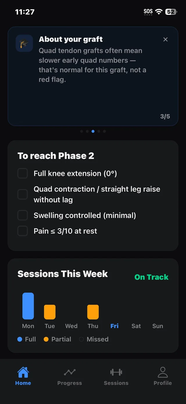 ACL Strong home screen during Phase 1, showing the criteria to reach Phase 2